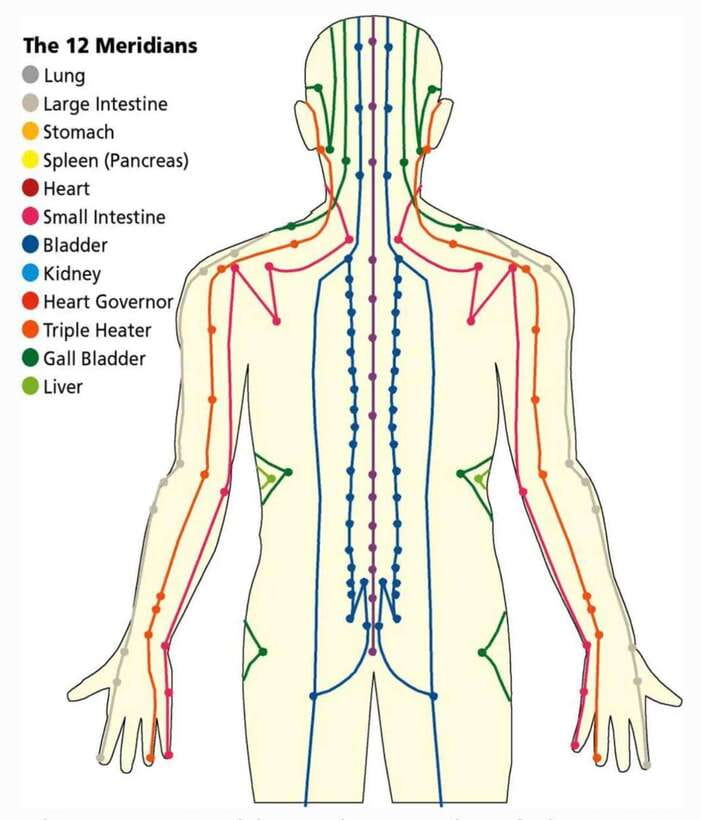 Shanghai:Authentic Chinese Body/Foot Massage, Hair& Head SPA - FAQ